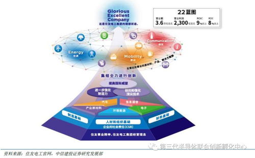 智芯研報 GAN產業鏈海外企業占主導，國內企業逐步涉足，附全球七大版塊及代表廠商一覽與入境旅游業務關聯分析